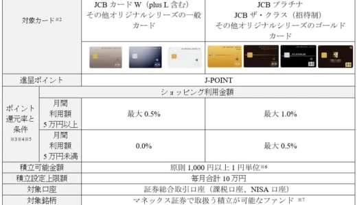 下のソーシャルリンクからフォロー