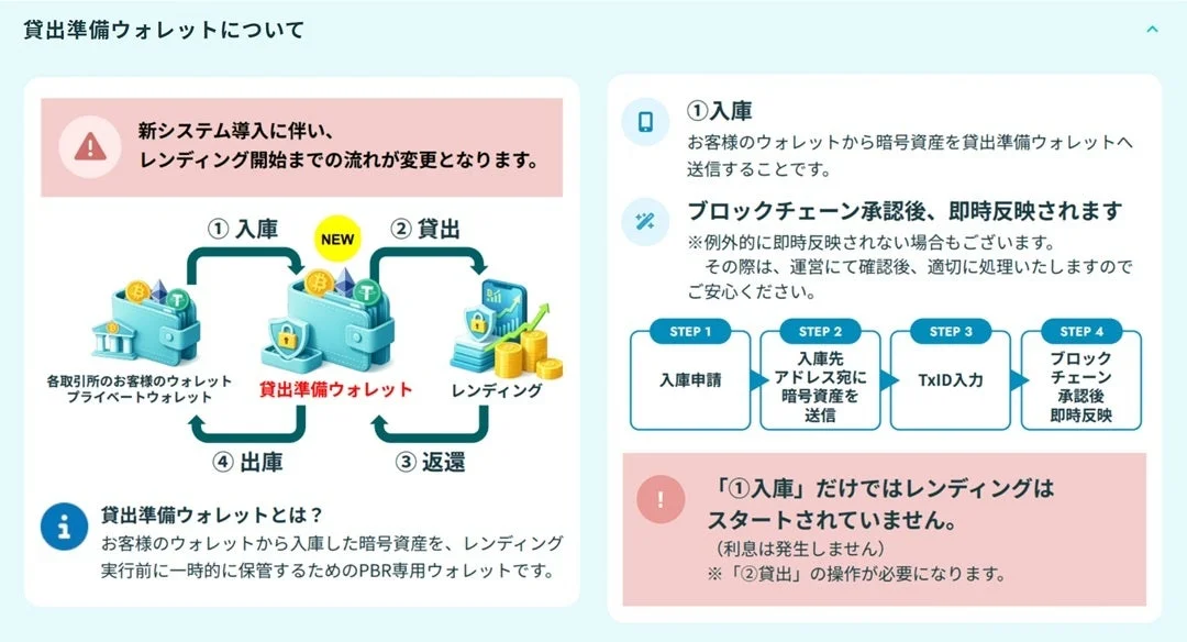 貸出準備ウォレットについて
