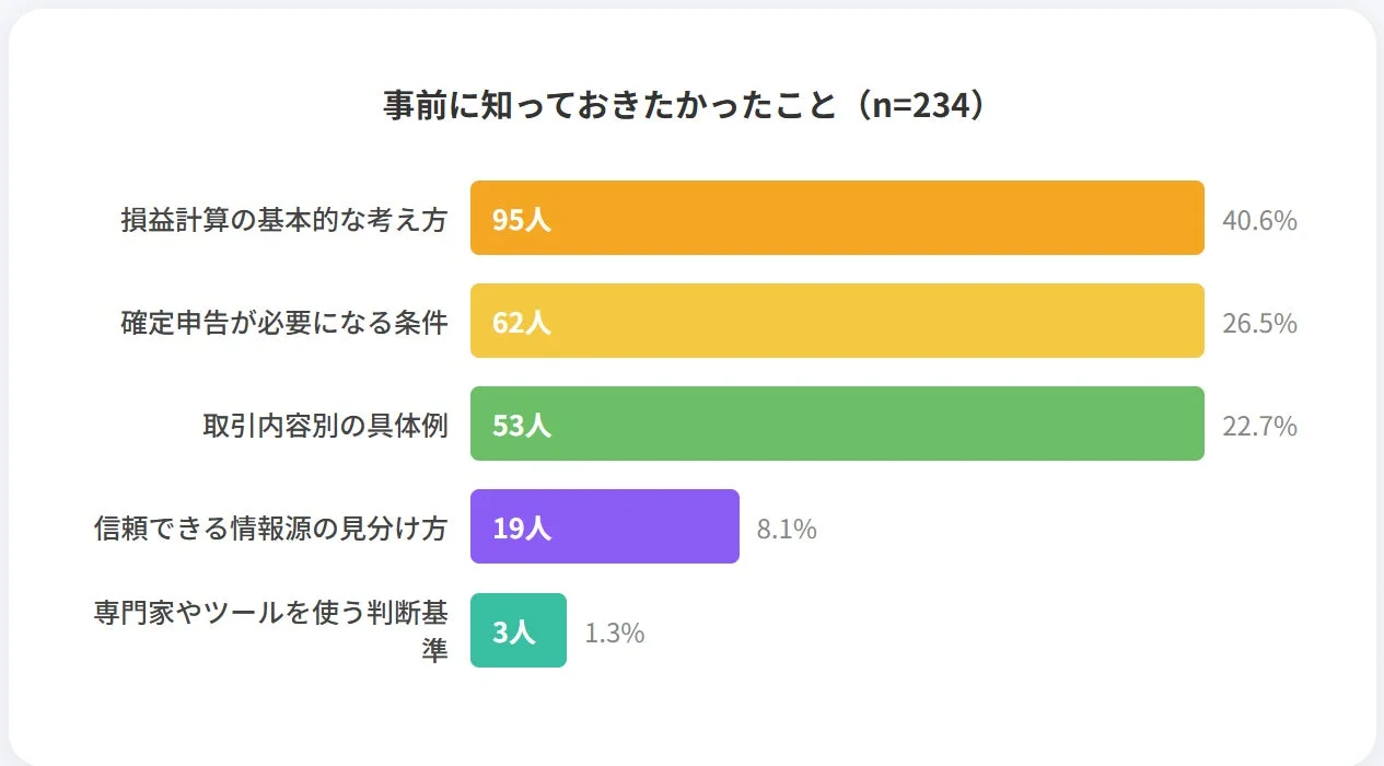 事前に知っておきたかったこと