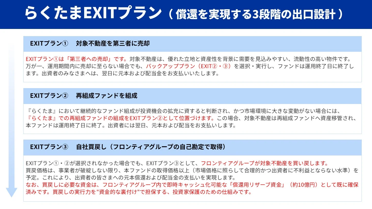 らくたまEXITプラン