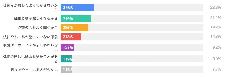 「怪しい」と感じる理由ランキング