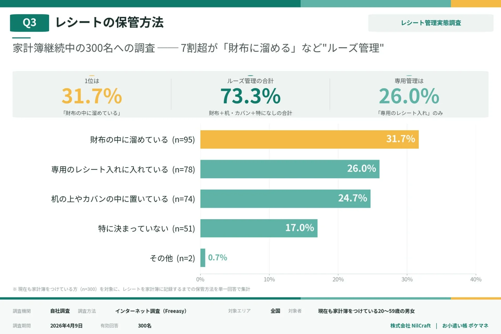 Q3 レシートの保管方法