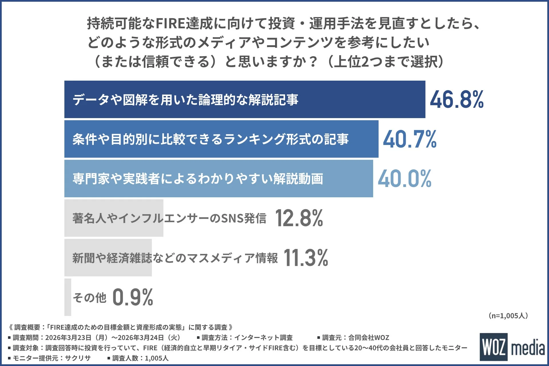 信頼できる情報源の形式