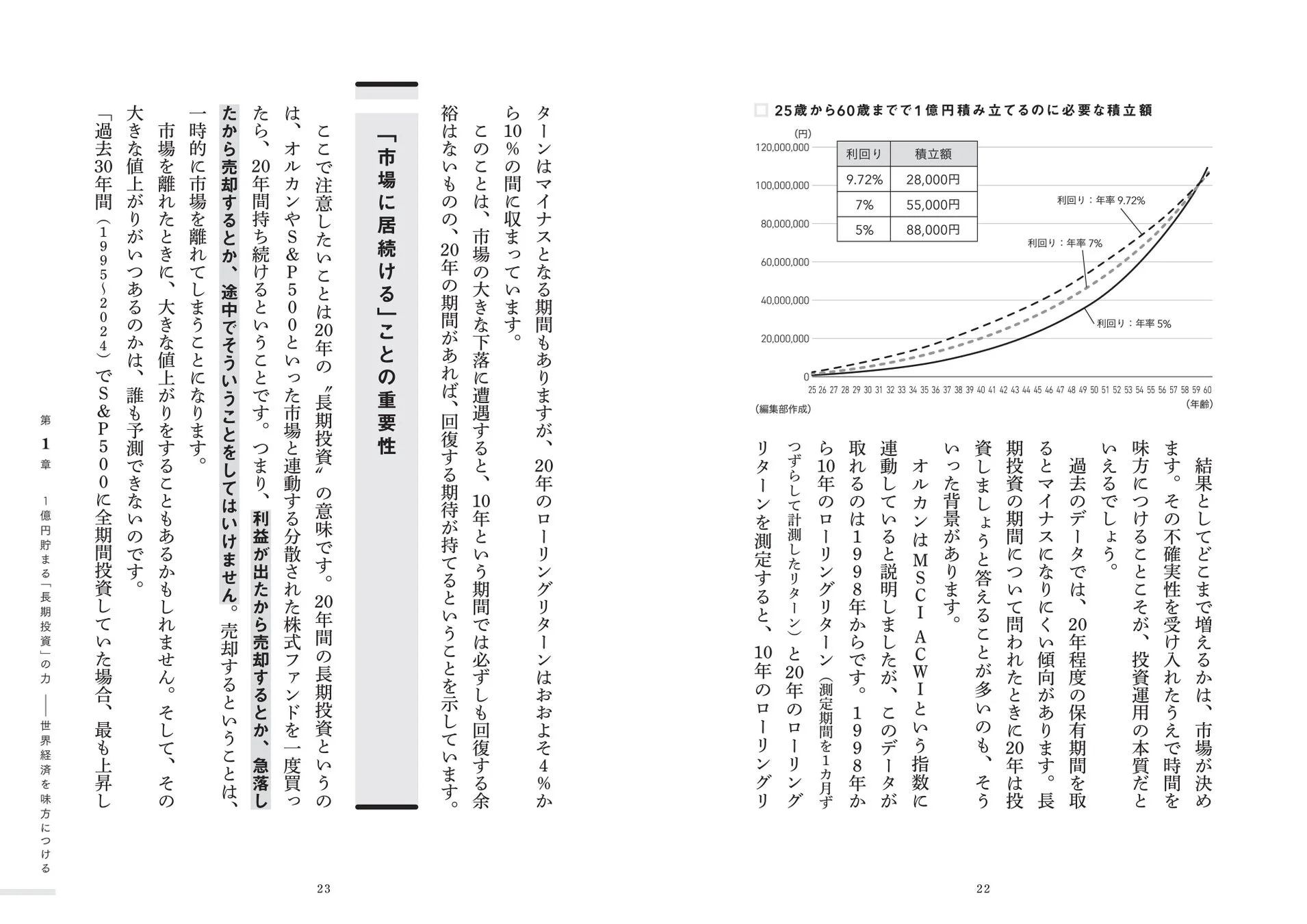 25歳から60歳までで1億円積み立てるのに必要な積立額のグラフ