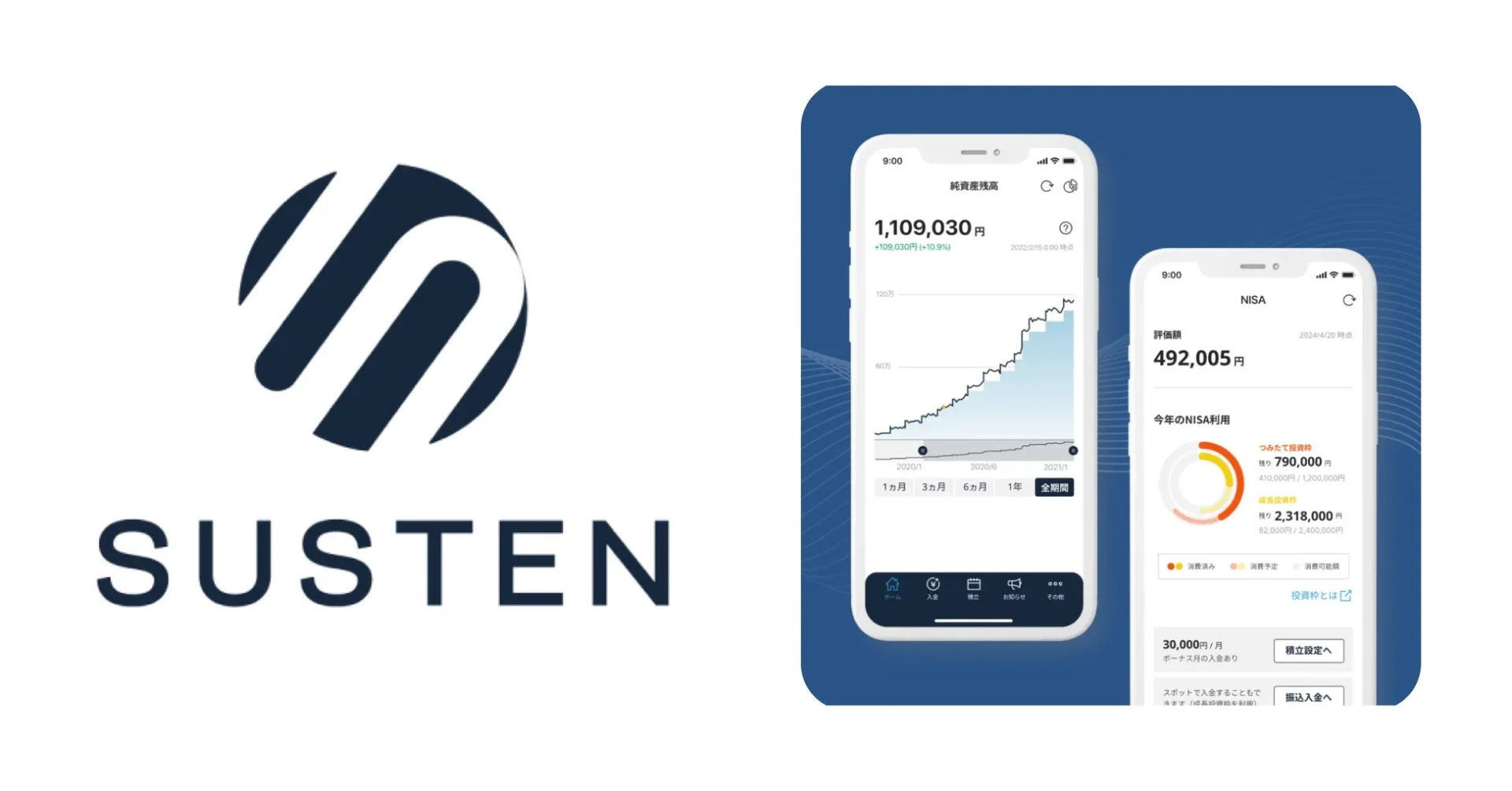 SUSTENのロゴと、資産運用・NISAに関する情報を表示するモバイルアプリのスクリーンショットです。純資産残高の推移グラフとNISAの利用状況が確認できます。