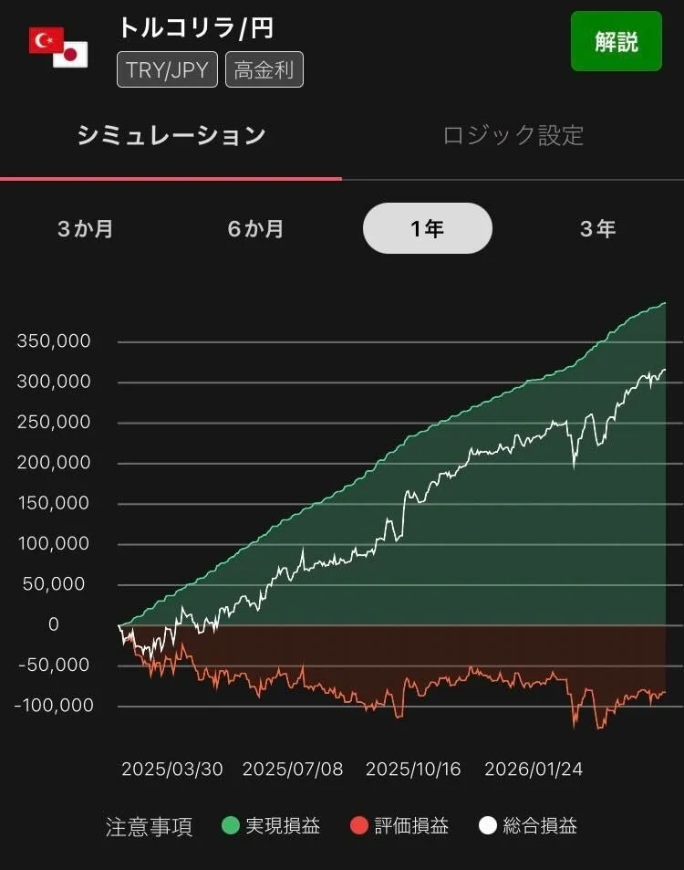 自動売買シミュレーション