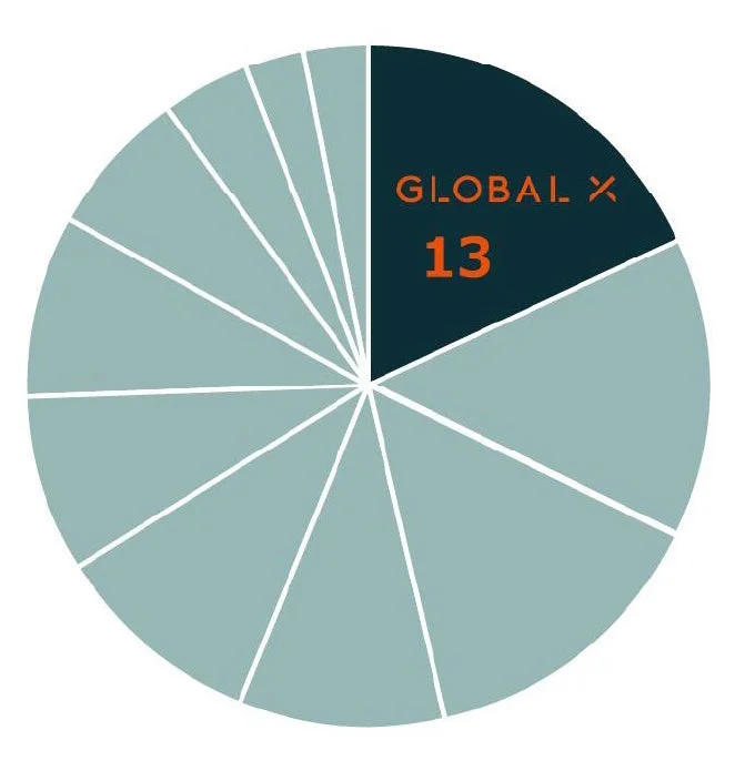 2025年度の東証のETF新規上場本数