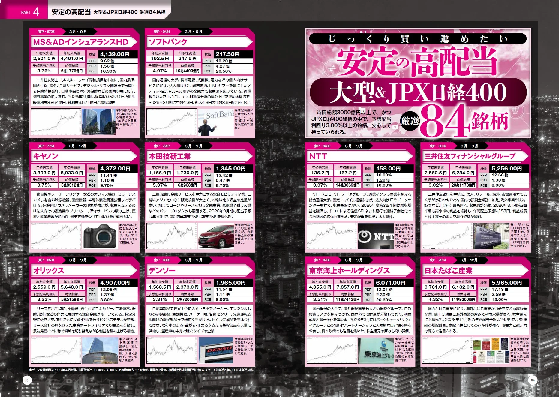 安定高配当の大型株とJPX日経400銘柄を紹介する記事ページ
