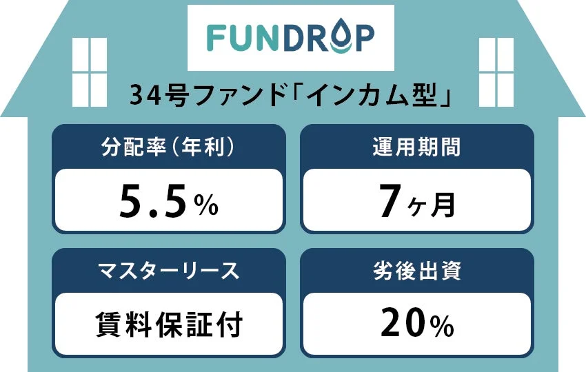 FUNDROP 34号ファンドのインカム型詳細