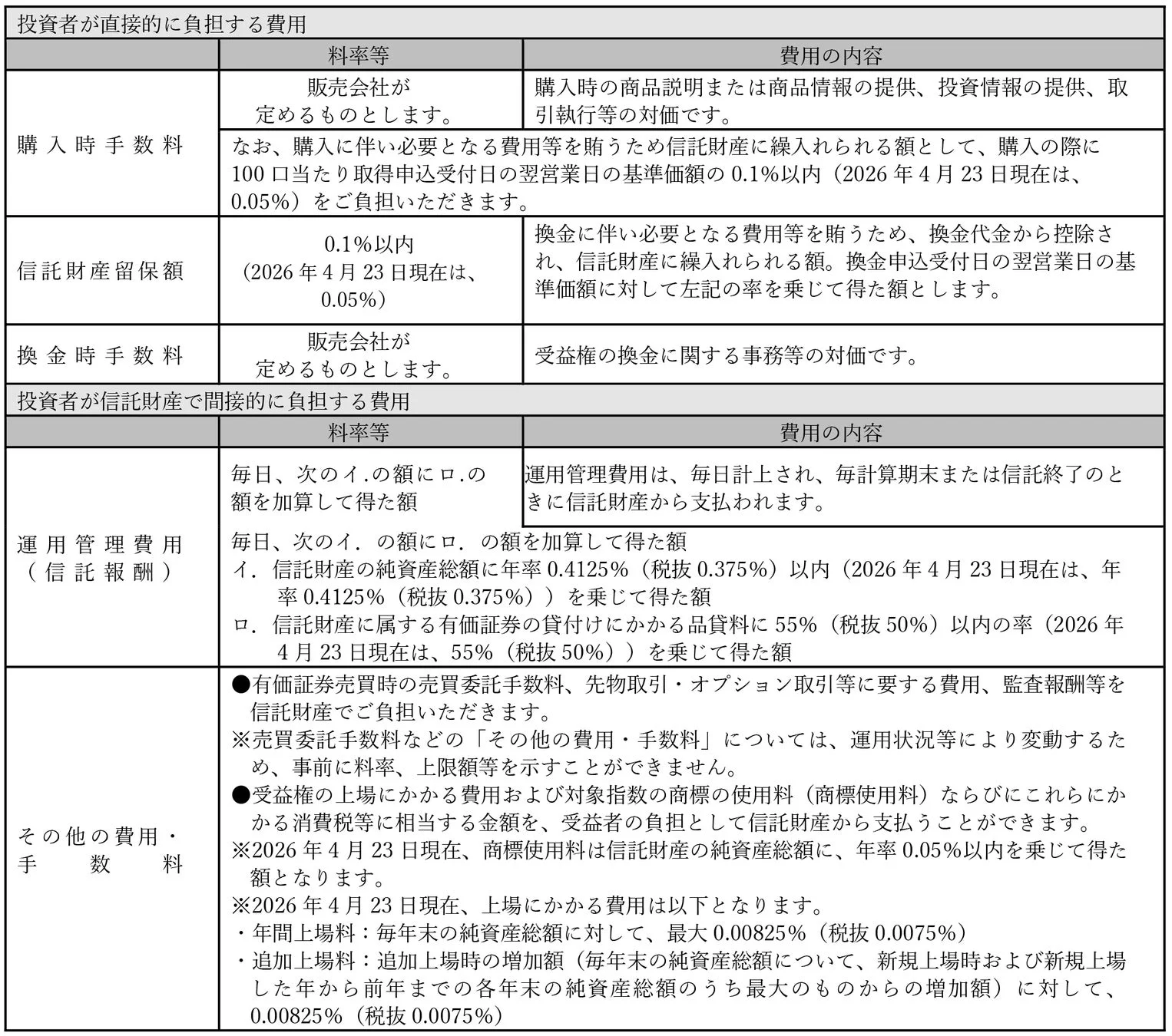 ファンド費用に関する詳細情報