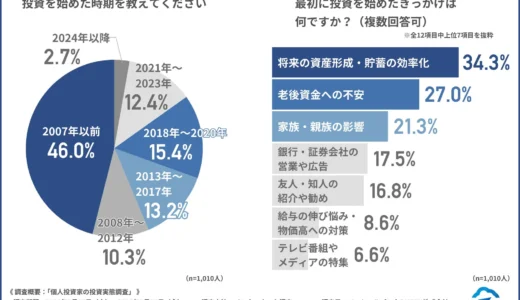 下のソーシャルリンクからフォロー