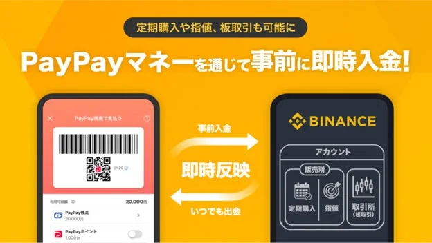 PayPayマネーを通じてBinanceアカウントへ即時入金・出金できるサービス