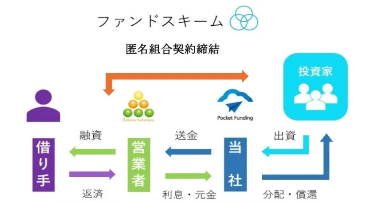 ファンドスキーム図
