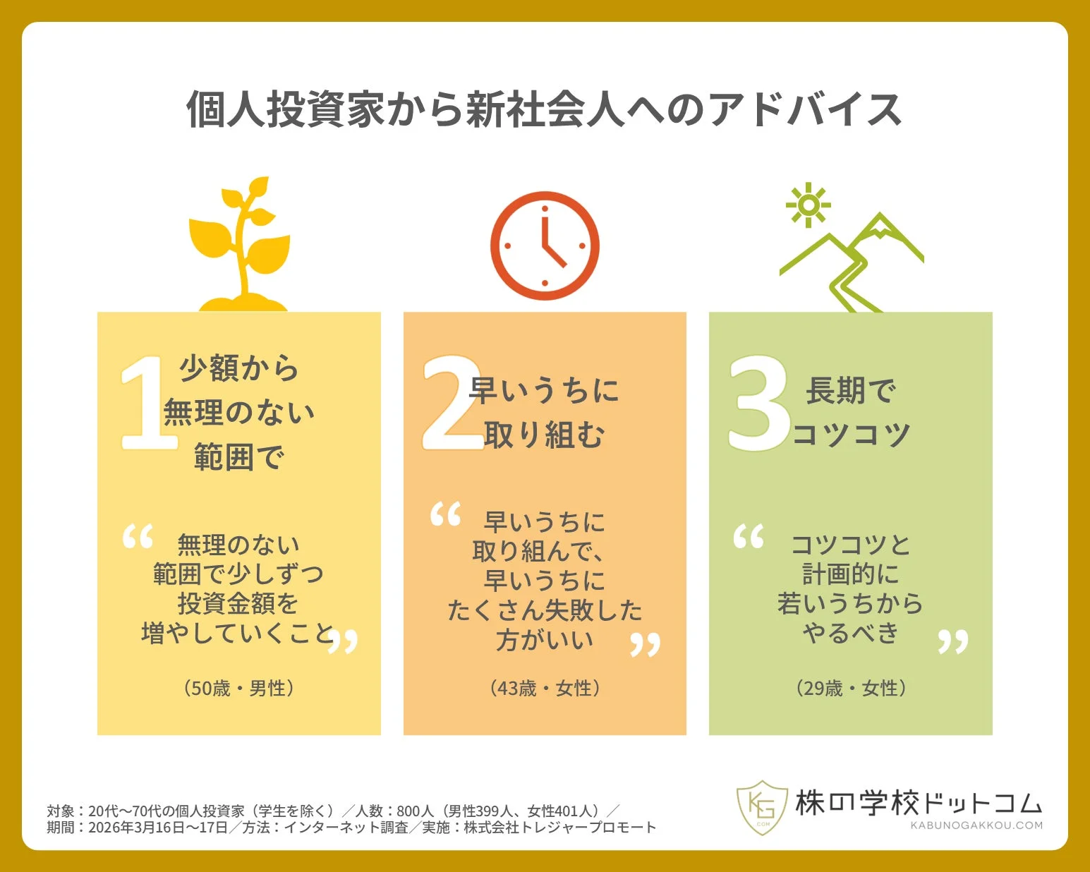 個人投資家から新社会人へのアドバイス