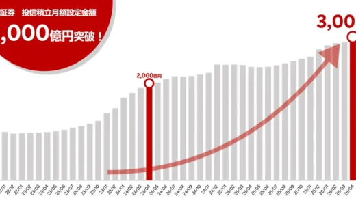 下のソーシャルリンクからフォロー