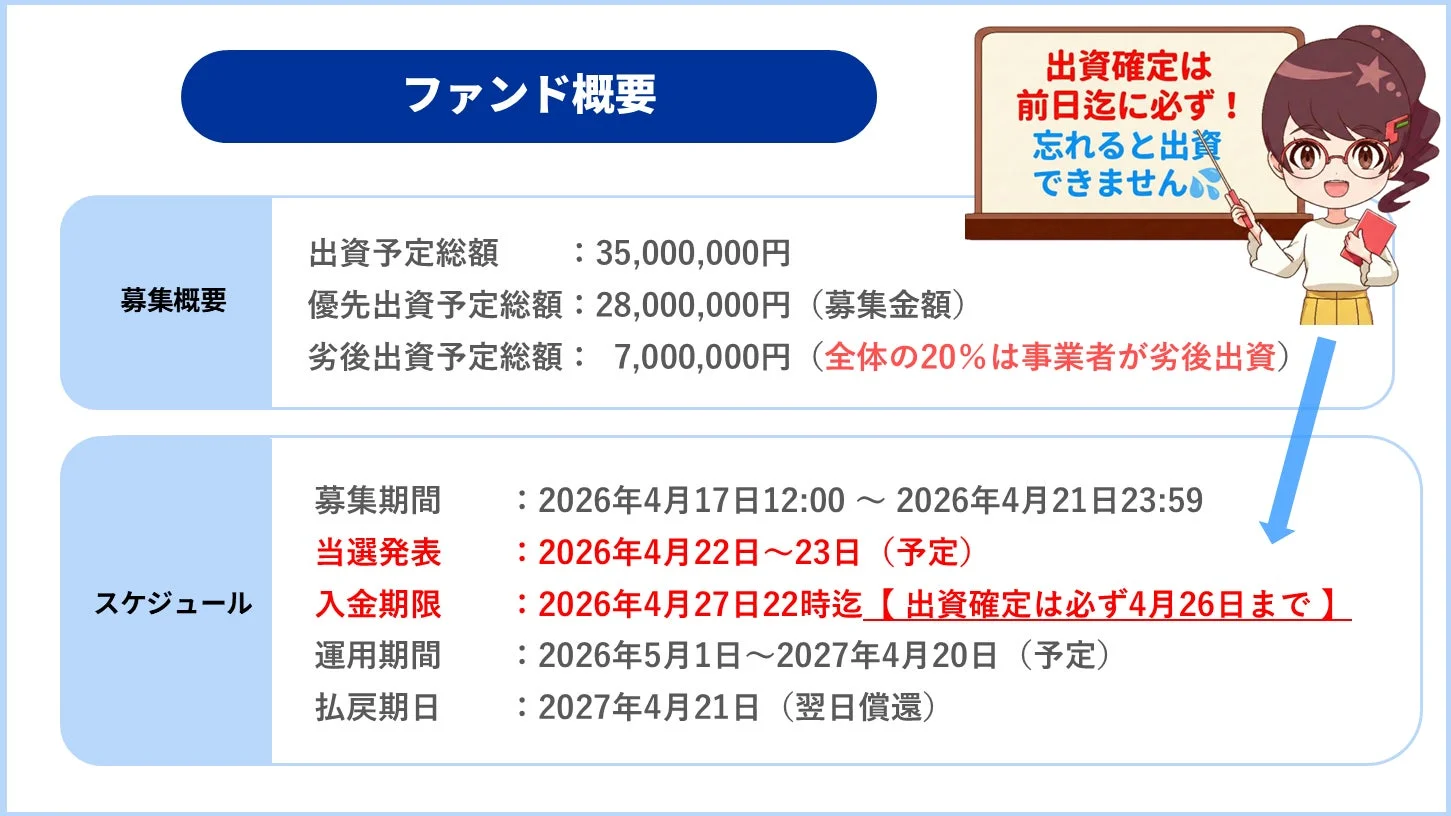 ファンド募集スケジュール