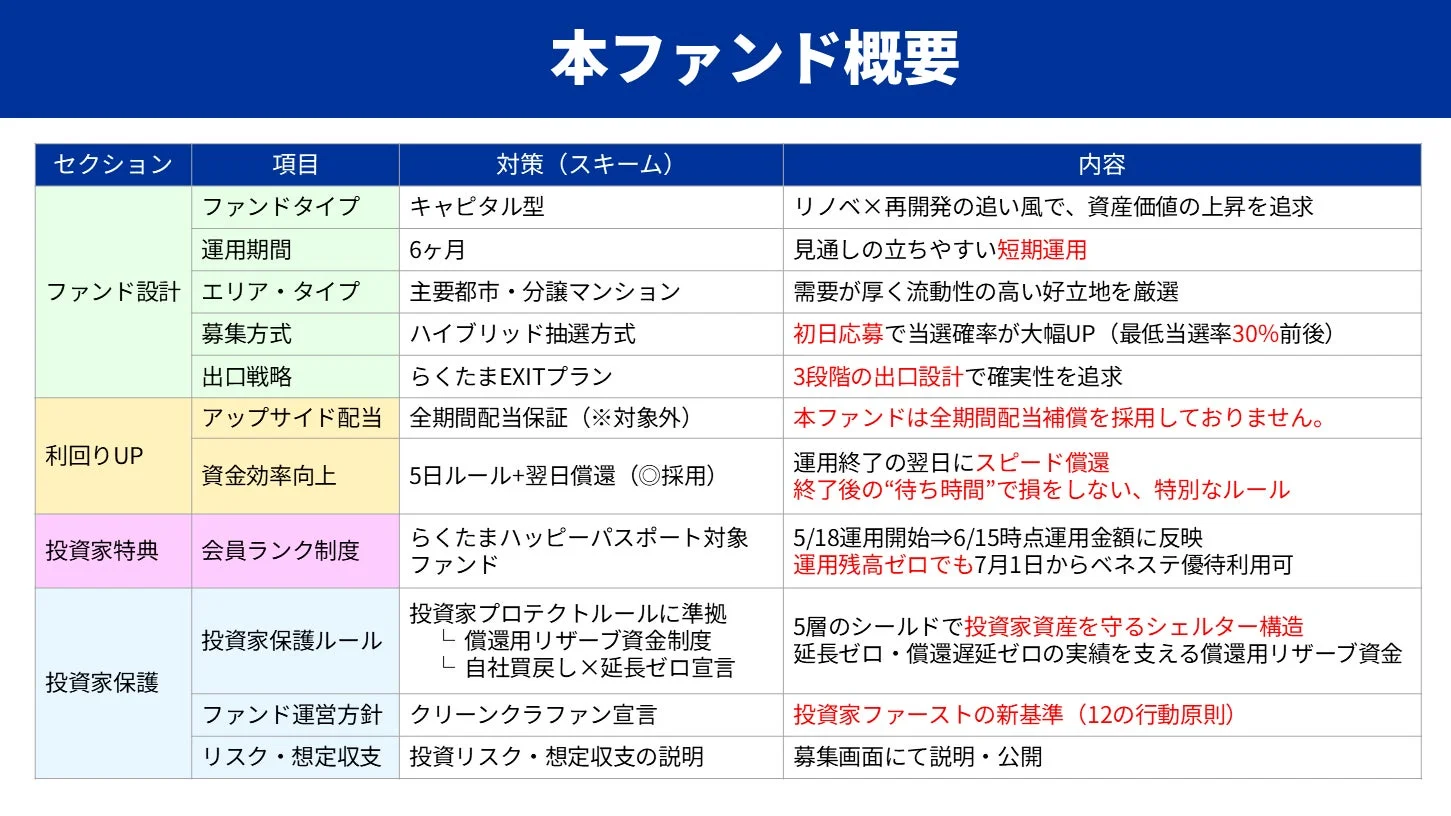 本ファンド概要