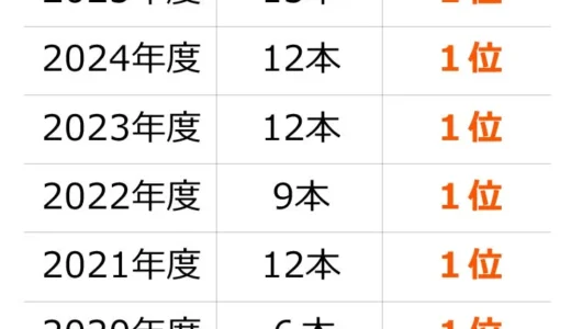下のソーシャルリンクからフォロー