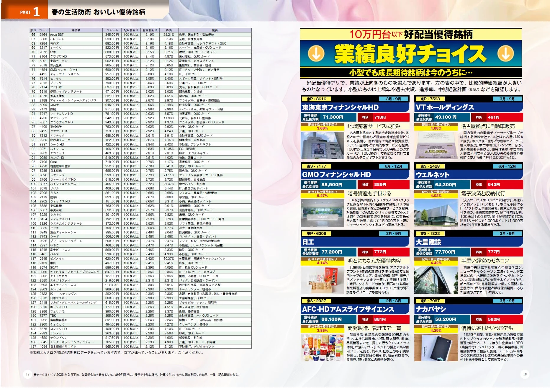 10万円台以下で買える配当あり優待銘柄を紹介する記事ページ