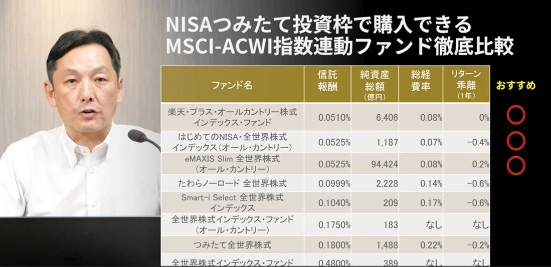 NISAつみたて投資枠で購入できるファンド徹底比較