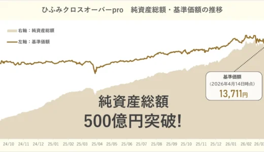 下のソーシャルリンクからフォロー