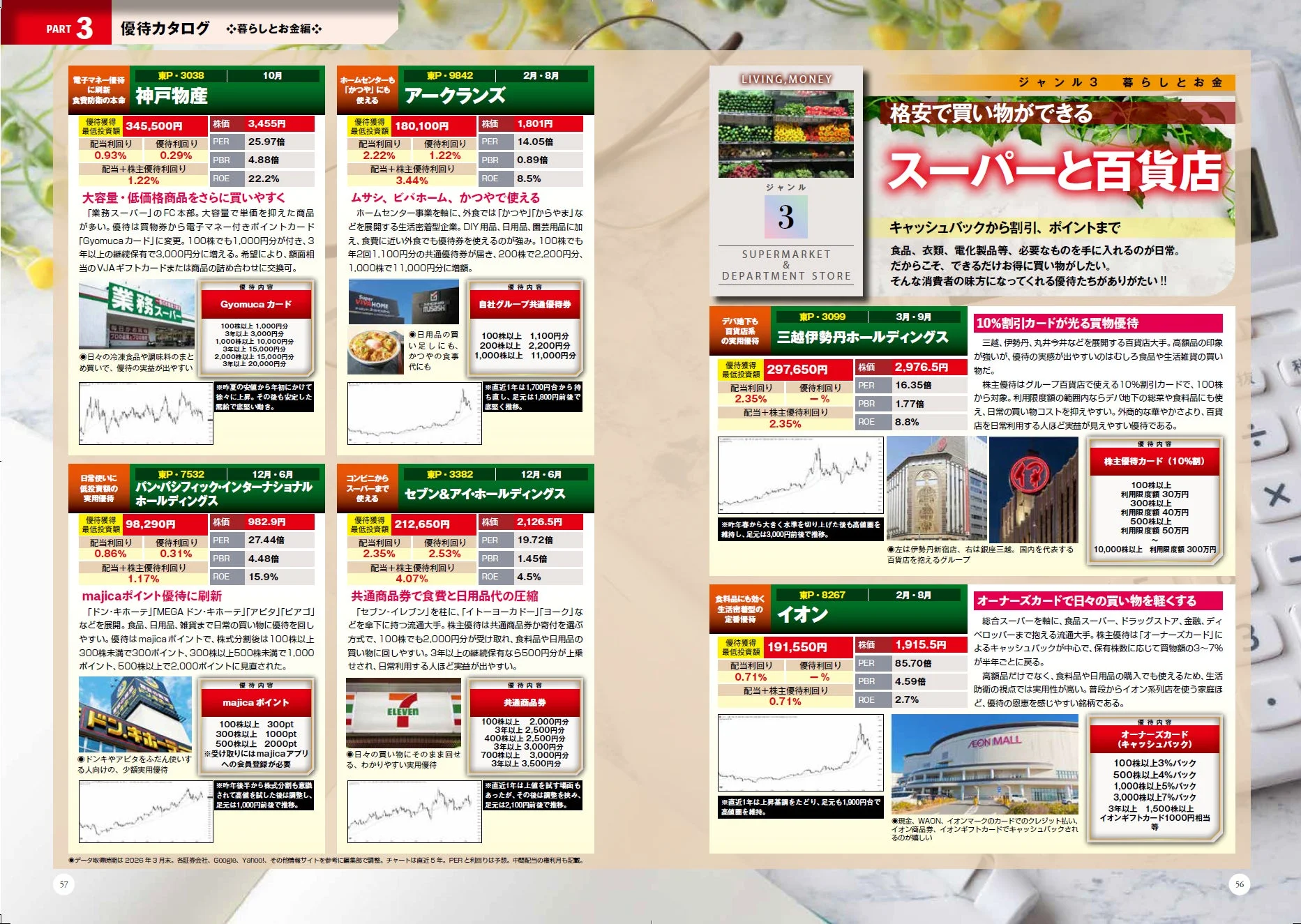 暮らしとお金に関する優待カタログのページ