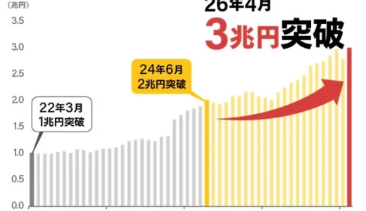 下のソーシャルリンクからフォロー