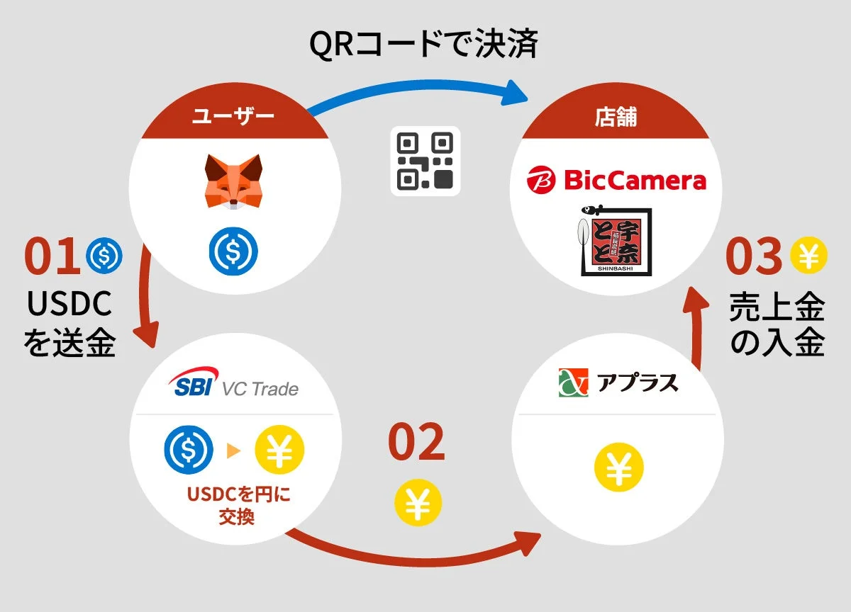 実証実験のスキーム図