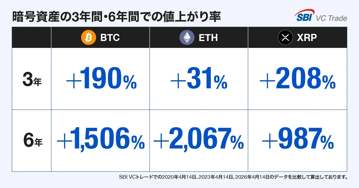 暗号資産の値上がり率