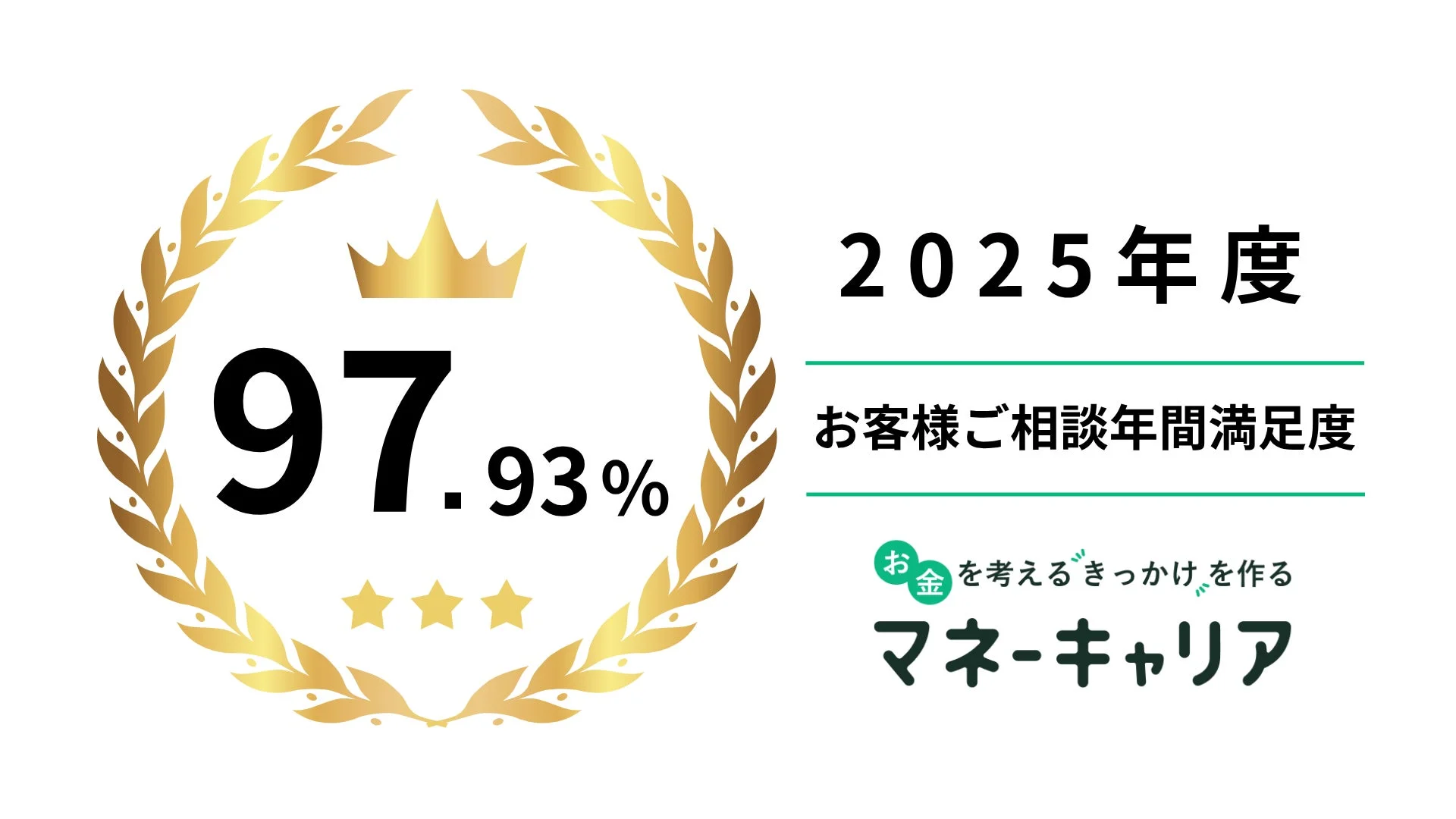 2025年度年間満足度97.93%