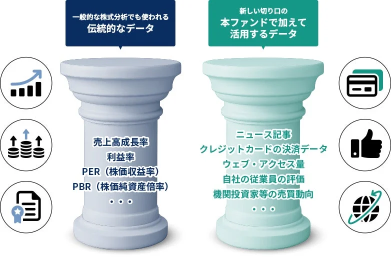 株式分析に用いられるデータ