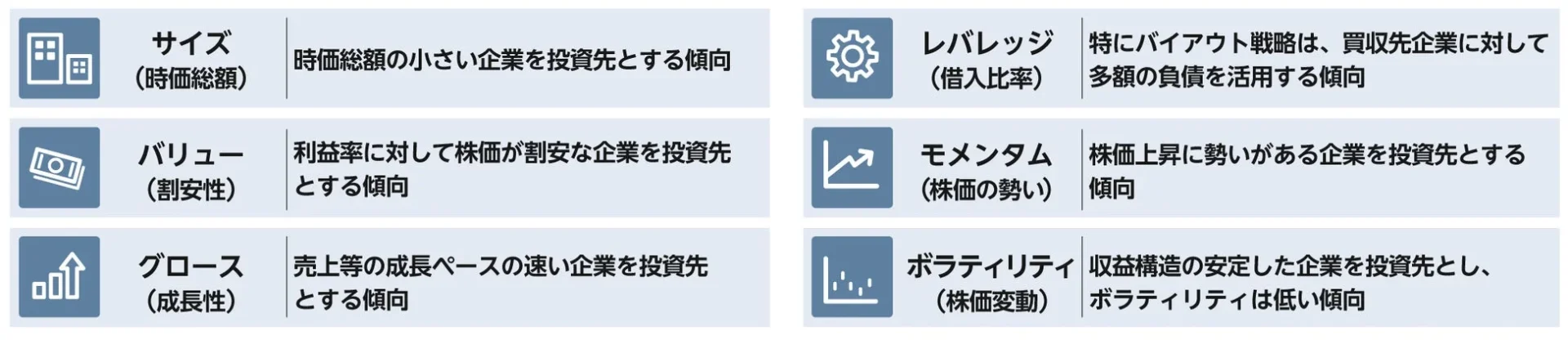 投資スタイル要素