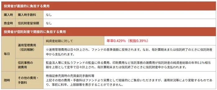 ファンドの費用