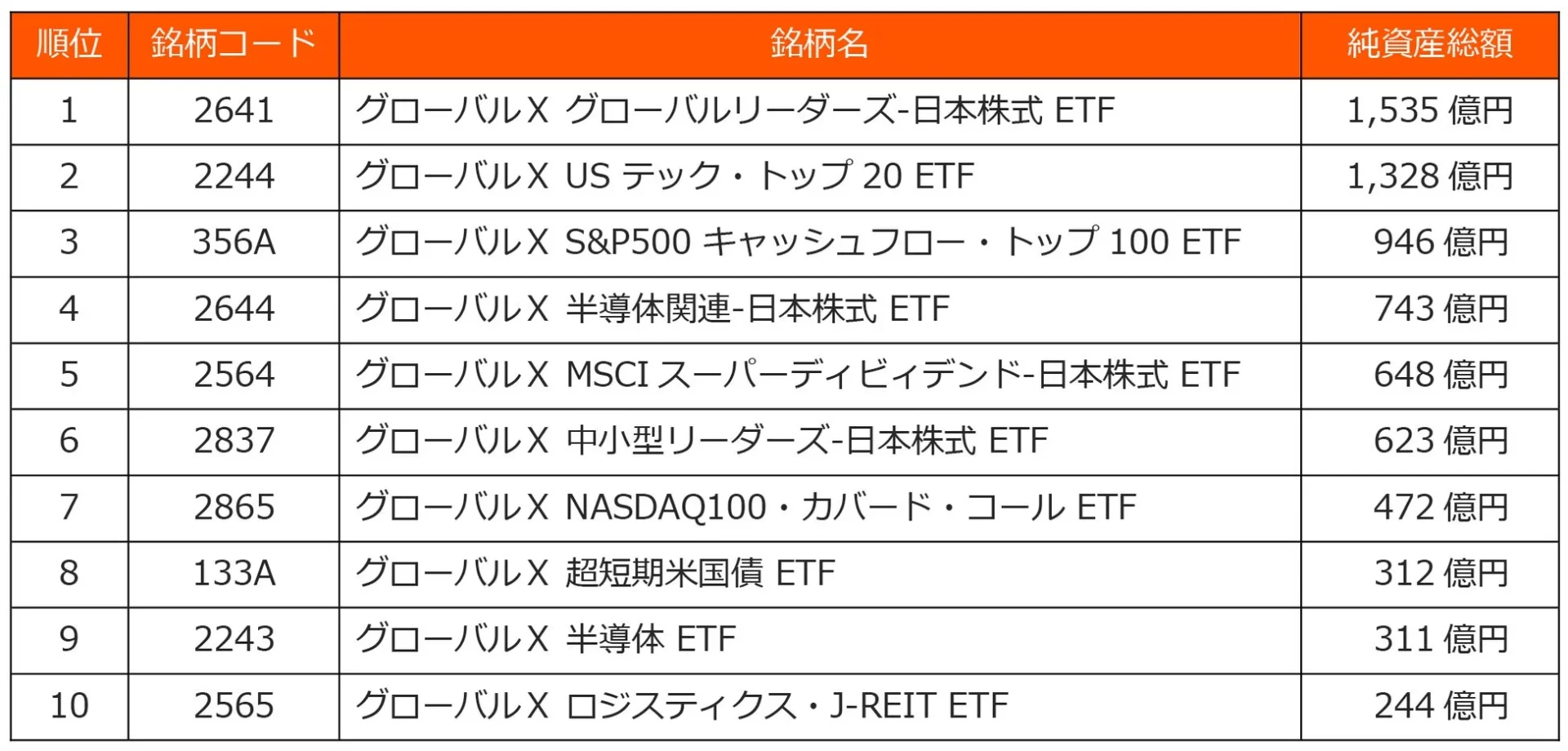 純資産総額 上位10銘柄