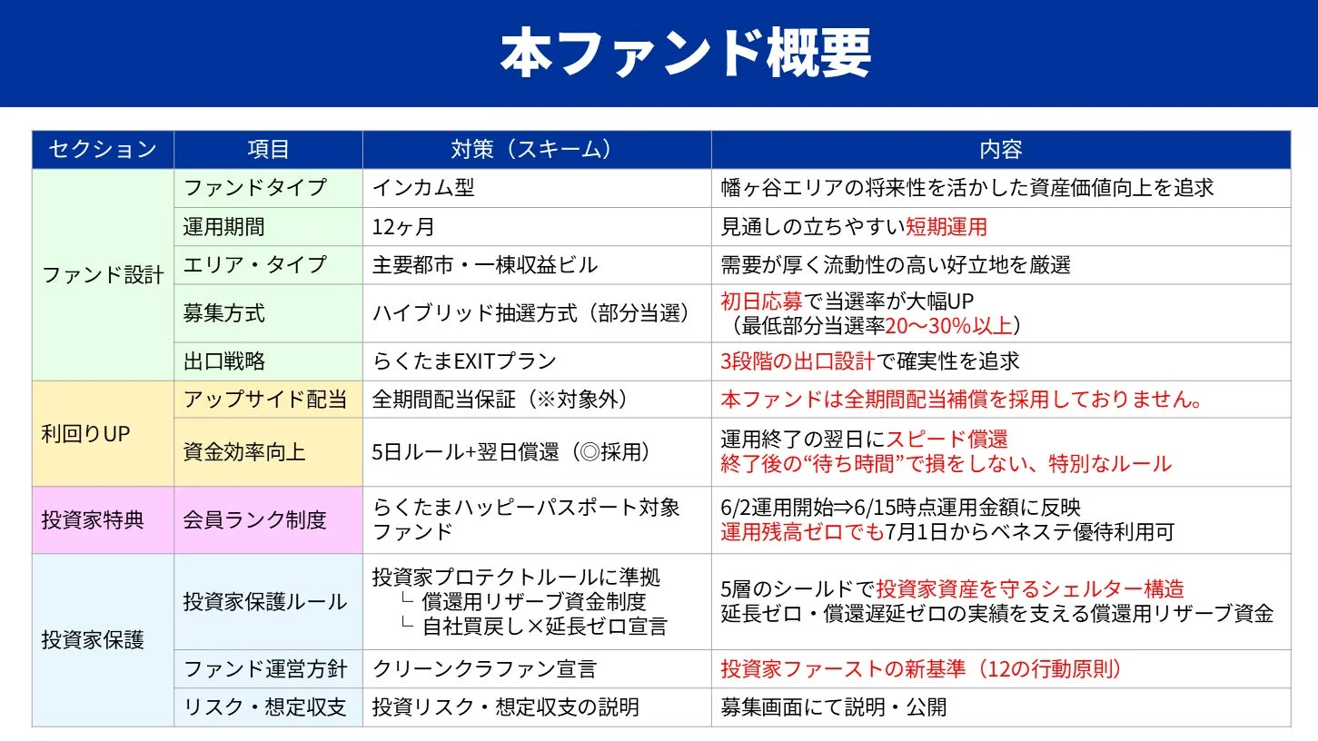 ファンド概要