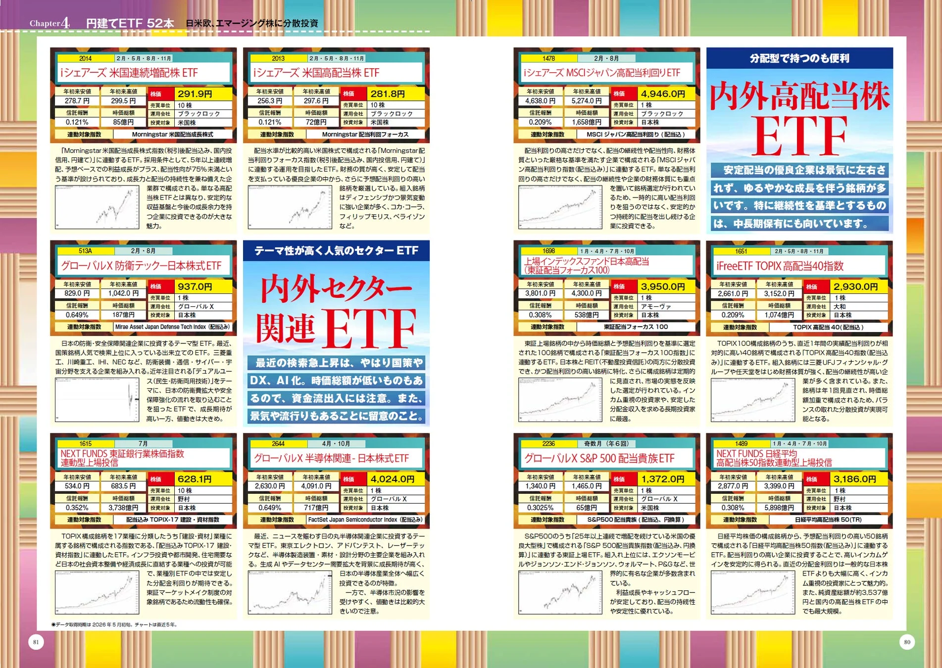 円建てETF 52本 日米欧、エマージング株に分散投資