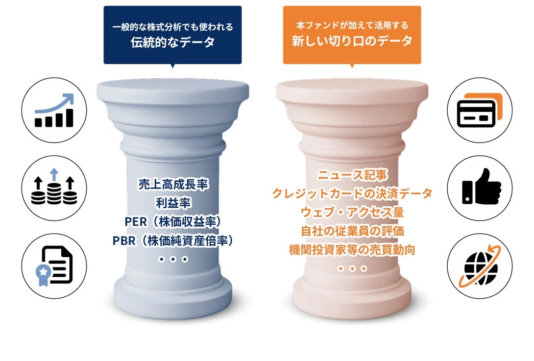 本ファンドの運用での活用データ例