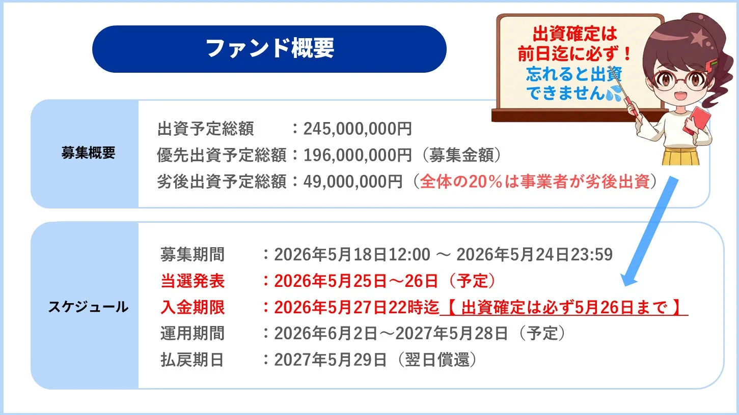 ファンド募集概要とスケジュール