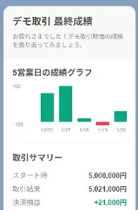 デモ取引の最終成績レポート画面