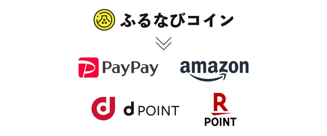 ふるなびコインの交換先