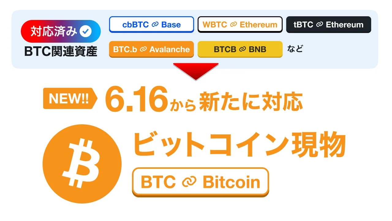 対応済みBTC関連資産と新規対応BTCの比較画像