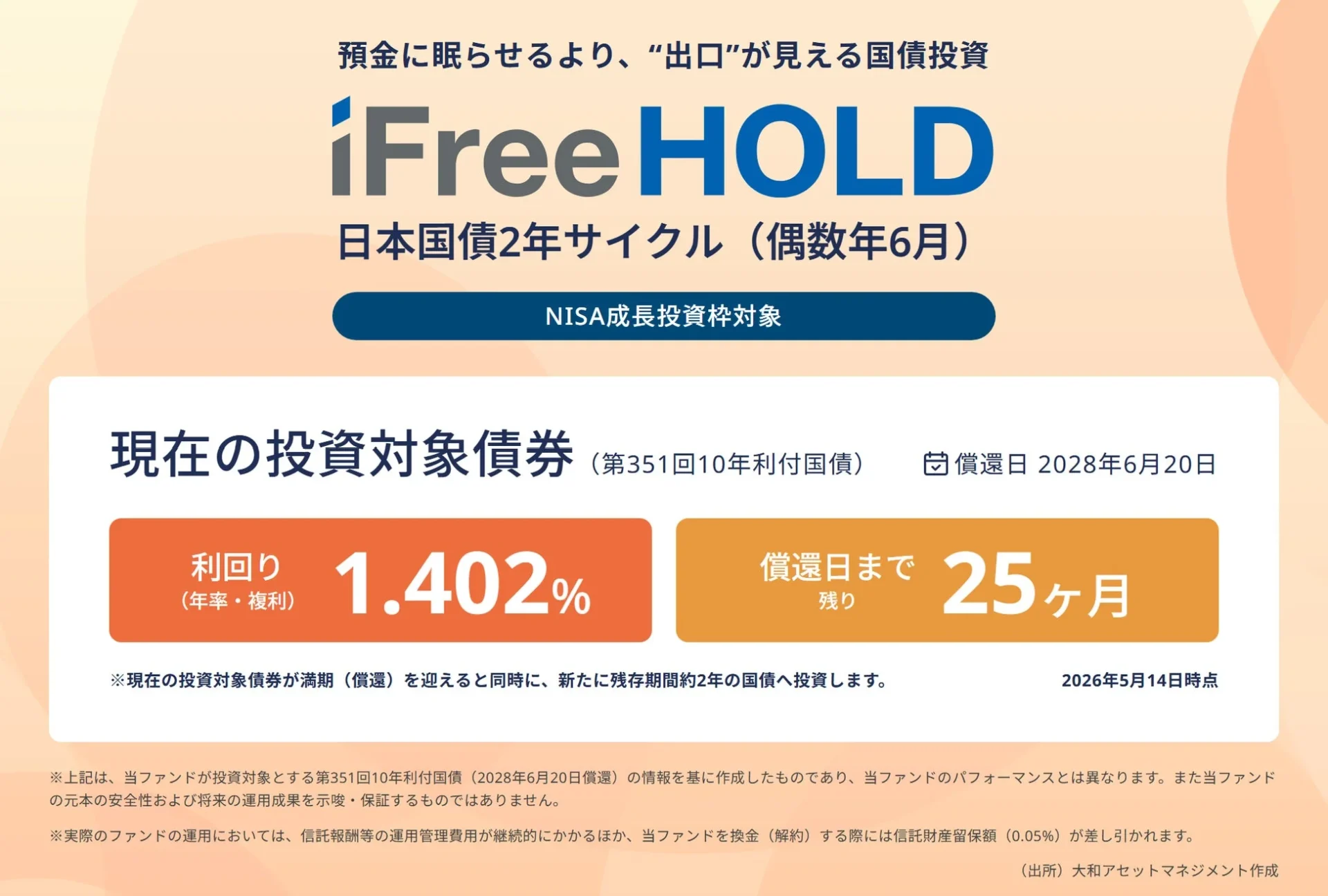 iFreeHOLD 日本国債2年サイクル