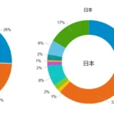 投資初心者が知るべき！日本人が現金を持ちすぎる理由と、賢く資産を増やすための第一歩【2026年最新調査】