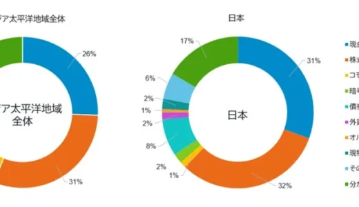 下のソーシャルリンクからフォロー