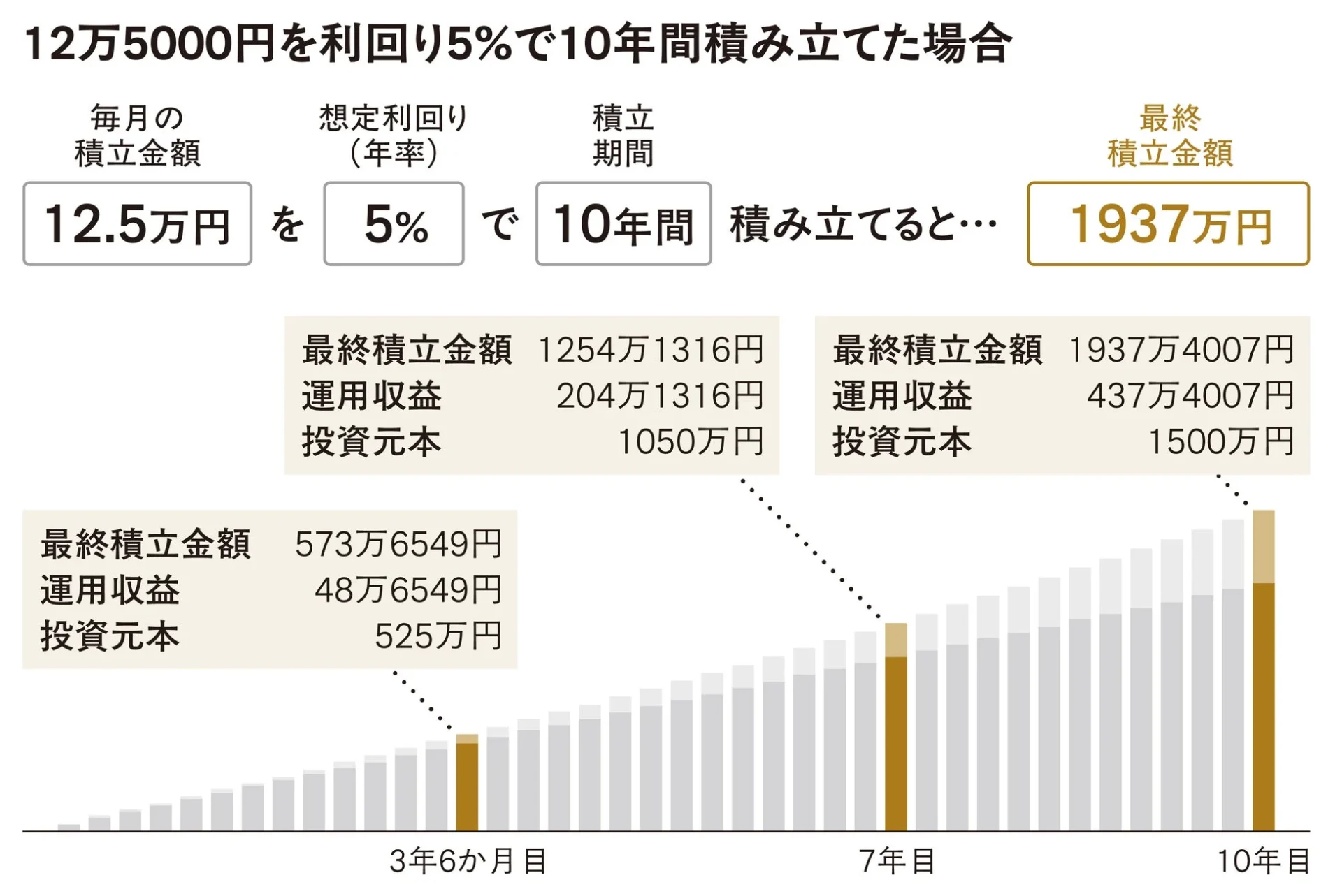 新NISAのシミュレーション