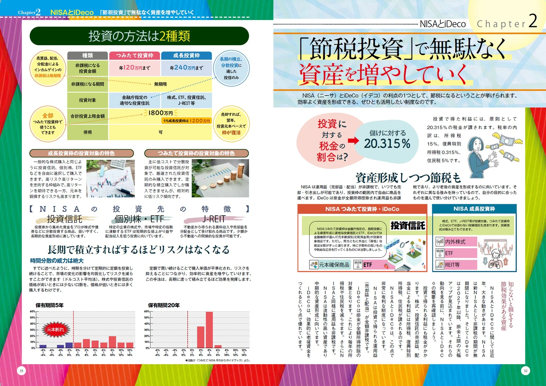 NISAとiDeCoの節税投資