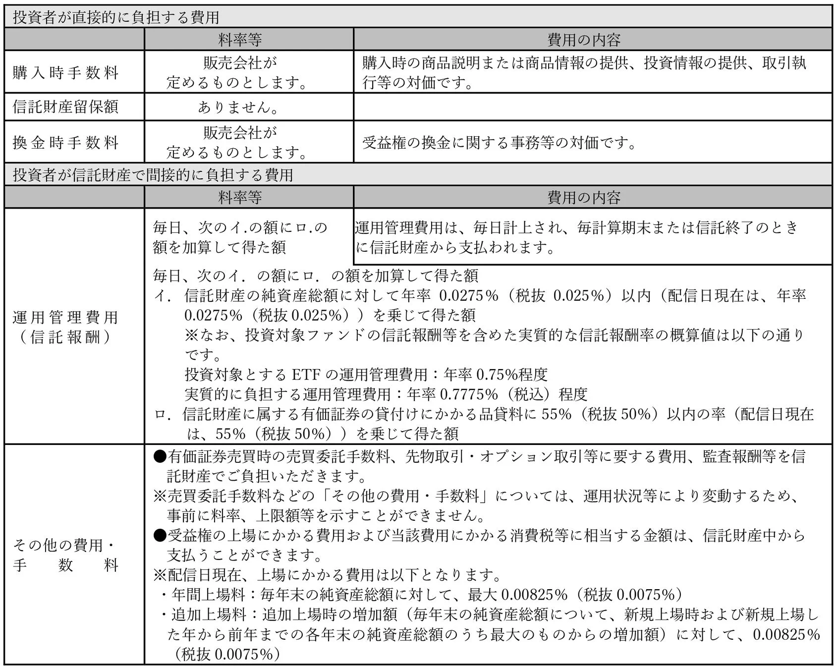 ETFの費用