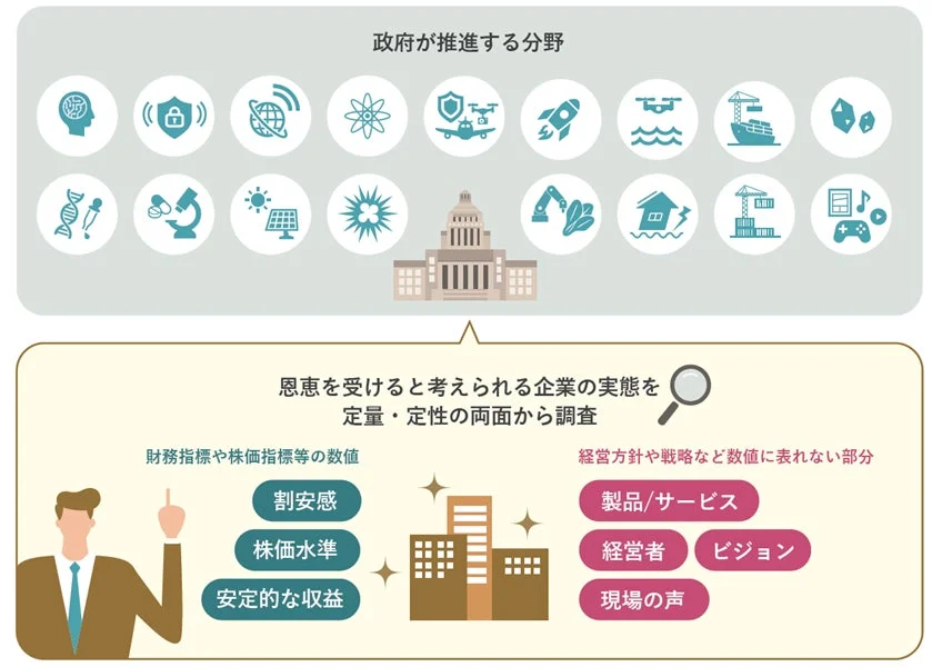 政府が推進する分野と企業の評価方法