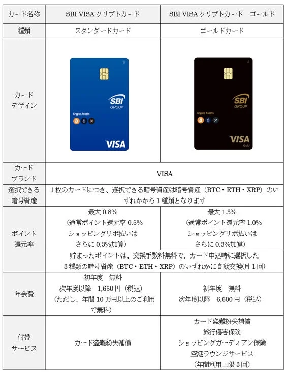 SBI VISAクリプトカード概要