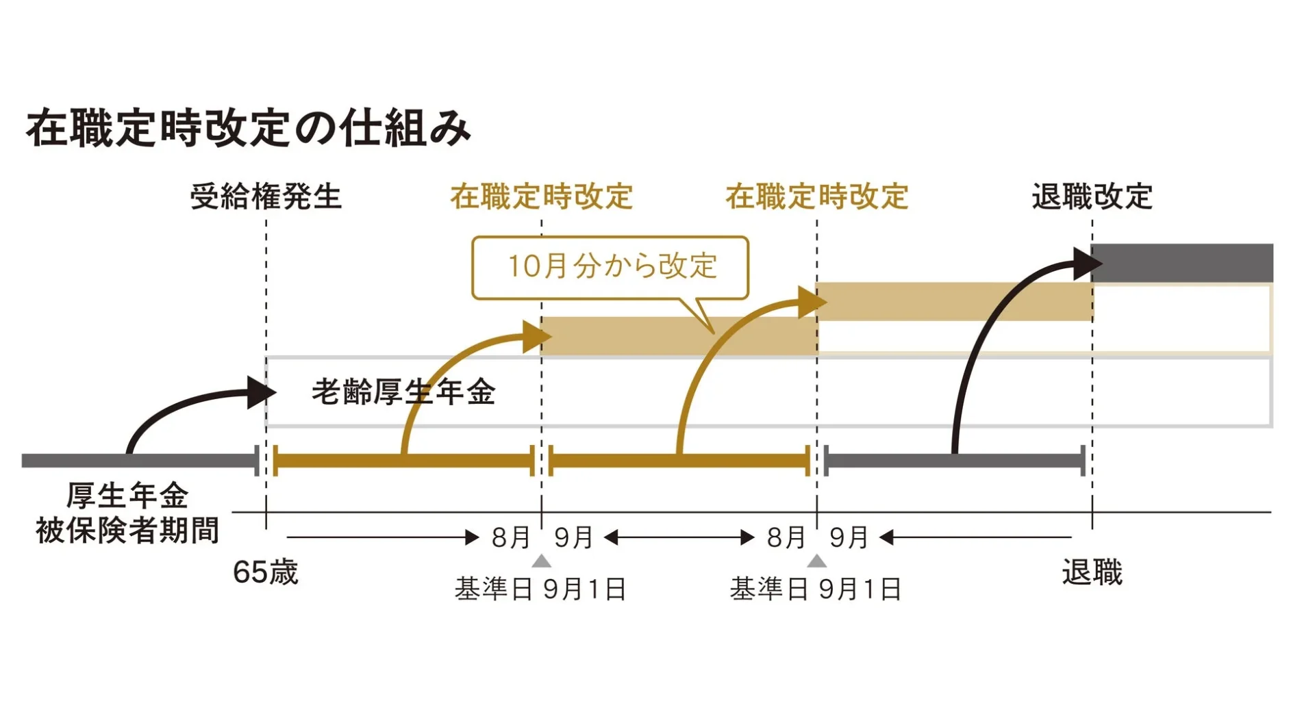 年金制度の仕組み解説